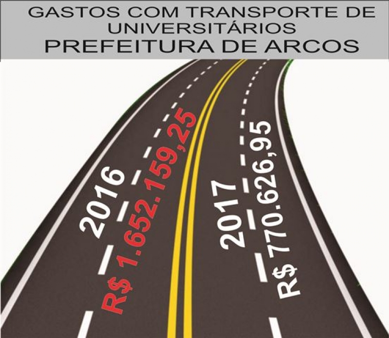 Cooperação da administração atual possibilitou a apuração de irregularidades no transporte de universitários